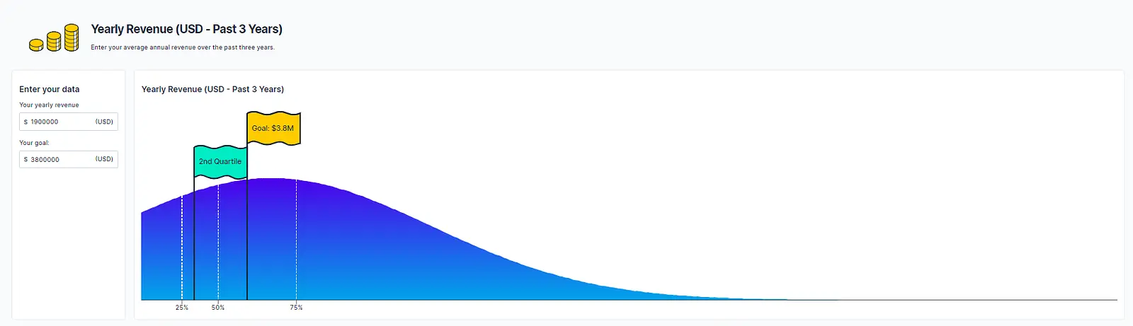 In this example, we can see this MSP wants to double the business from $1,900,000 to $3,800,000. In doing so, this would