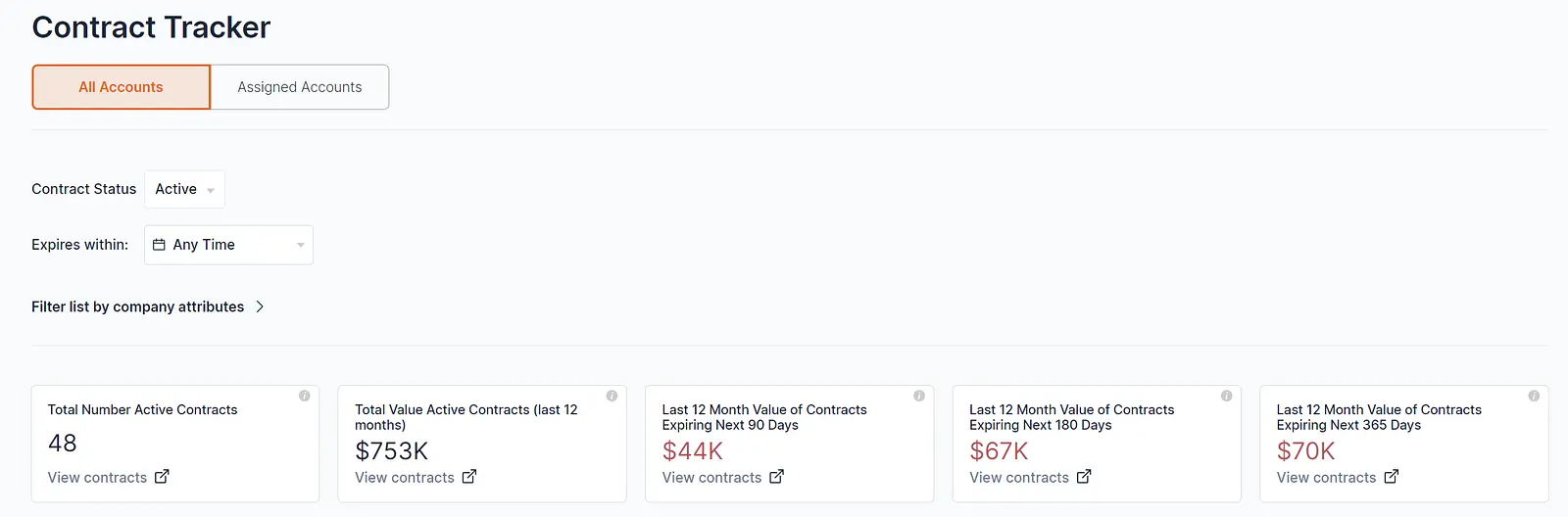 You can now also see summary data for your contracts at a glance.