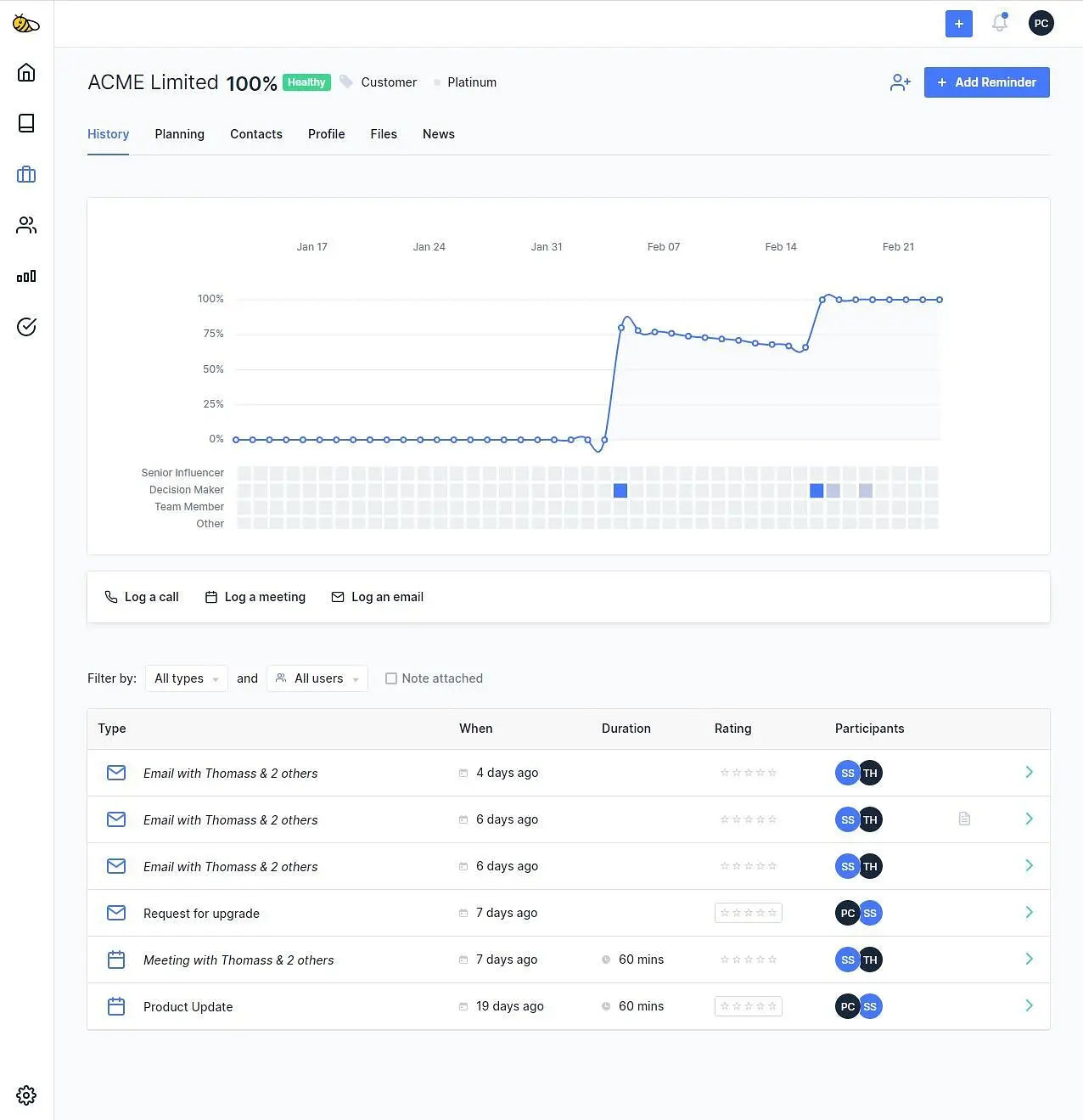 Users will see the full subject line for interactions they are attached to. Users will still see an interaction they are