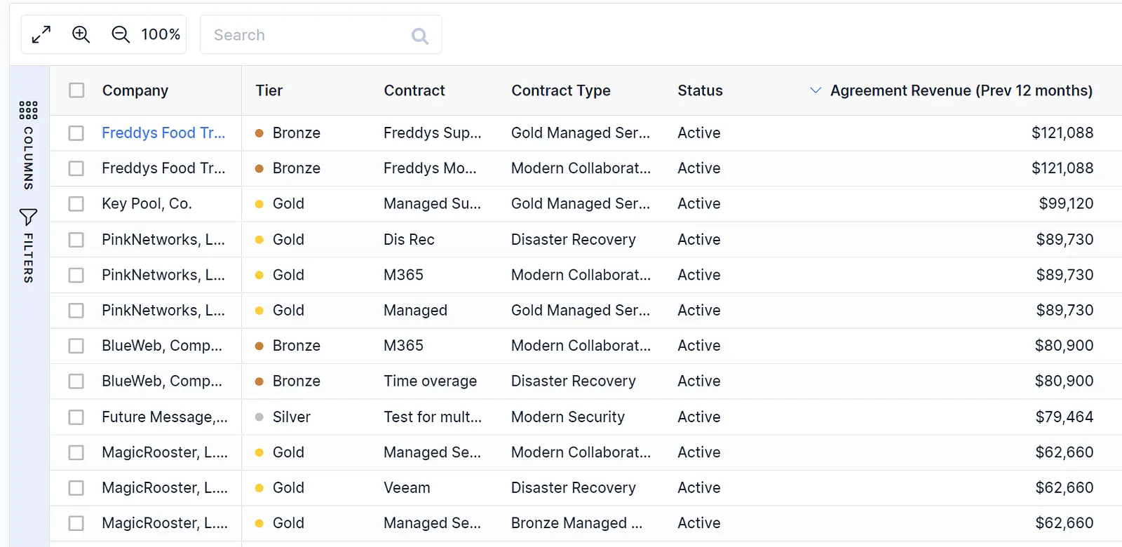See the last 12 months agreement revenue for contracts (in this example, it is sorted highest to lowest)