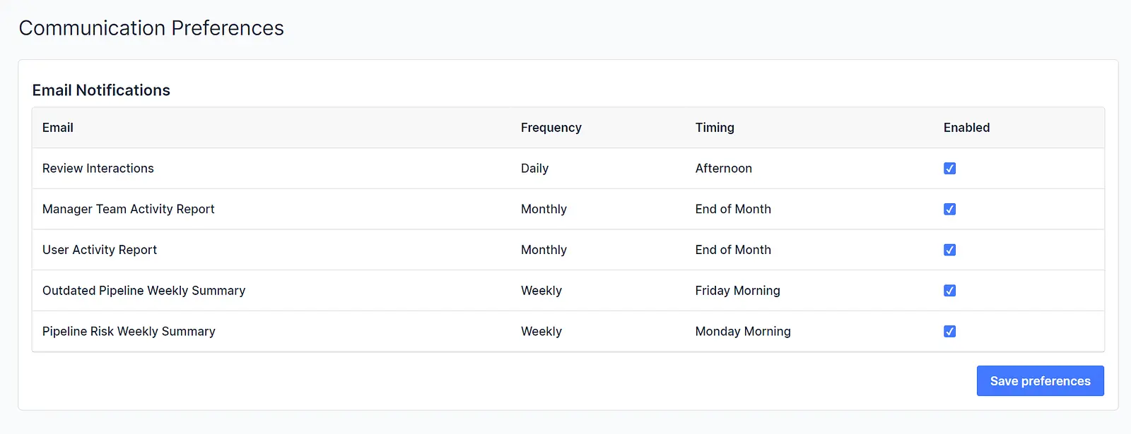 By default, all reminders are enabled.