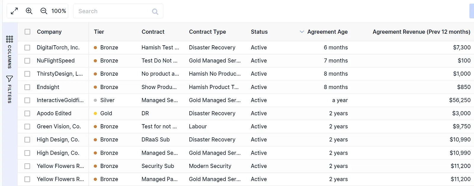 You can also see the age of the contract, so that, make sure that you older agreements have the correct pricing. The "ag