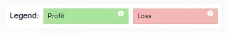 To quickly see which companies are profitable and which ones are running at a loss, we have applied green = profit and r
