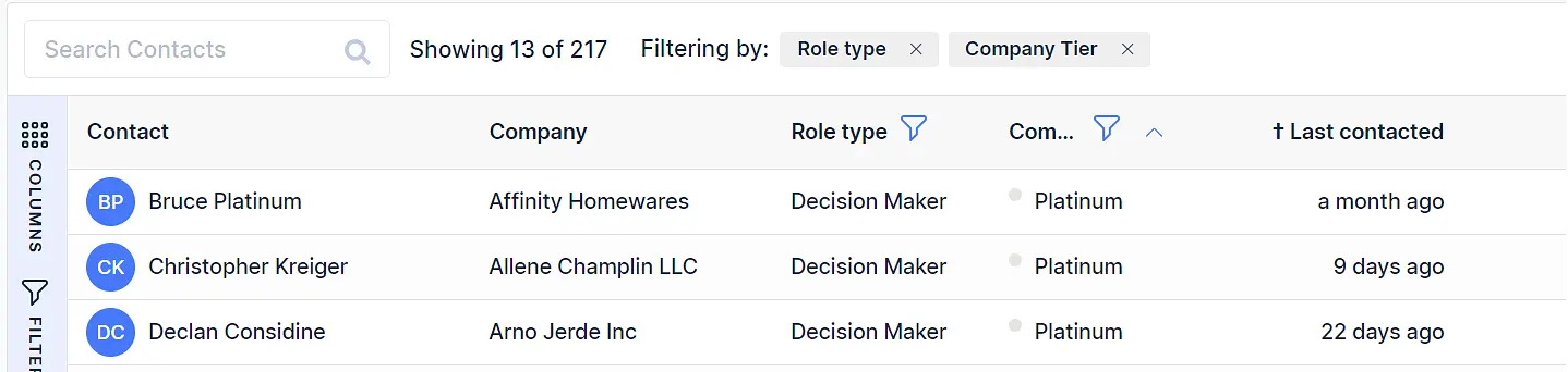 Let's say you want to see "when was the last time we contacted all of the decision makers at platinum companies." You ca