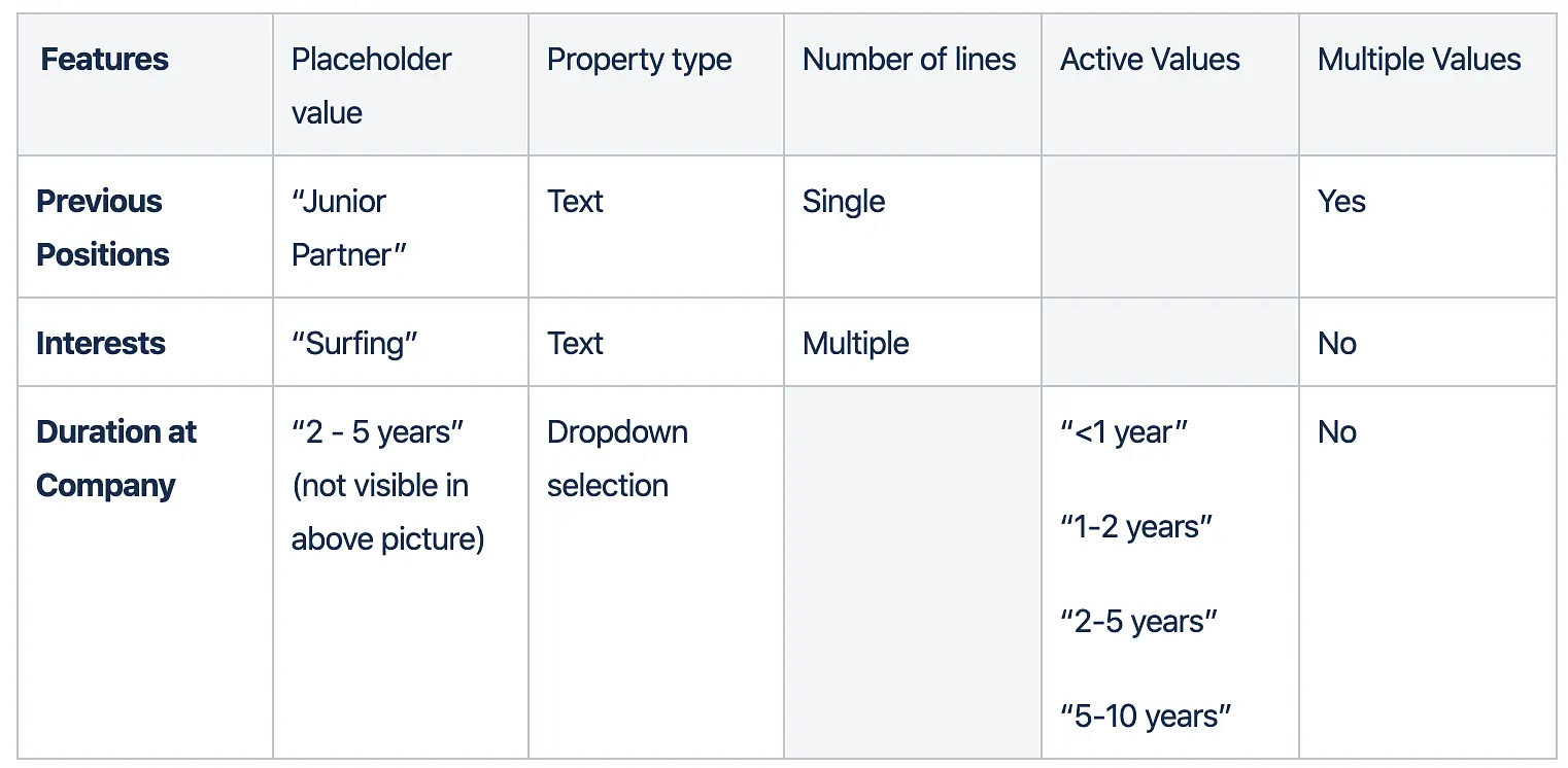 The following table shows examples of the various features you can choose for your custom fields. The image of the profi